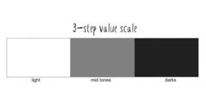 Mastering the Value Scale (Guide to Drawing, Making, & Using It in Art)