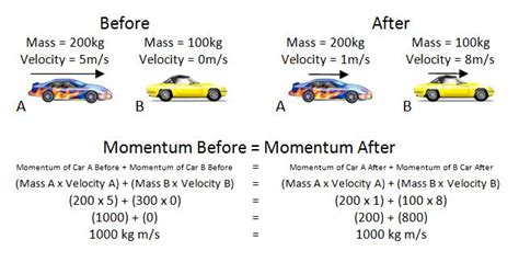 Momentum - Miss Wise's Physics Site