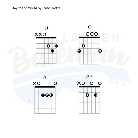 Joy to the World Chord Chart - Easy Christmas Song - Lauren Bateman Guitar