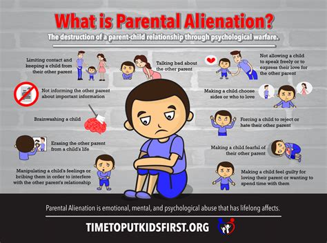 Best BC Parental Alienation Strategies - MacLean Family Law