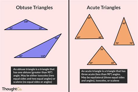 Types of Triangles: Acute and Obtuse