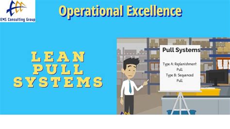 What is a Pull System? - YouTube