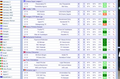 vitibet mega jackpot prediction»X121X2X2121X2X2