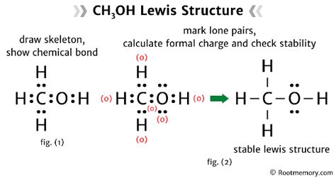 Lewis structure of CH3OH - Root Memory