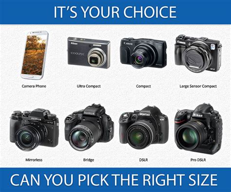 Complete How To Buy a Digital Camera Guide. Help Choosing Best Camera