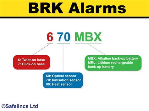 Identify Discontinued BRK 600 and 700 Series Smoke Alarms & Suitable ...