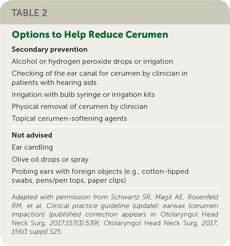 Cerumen Impaction: Diagnosis and Management | AAFP