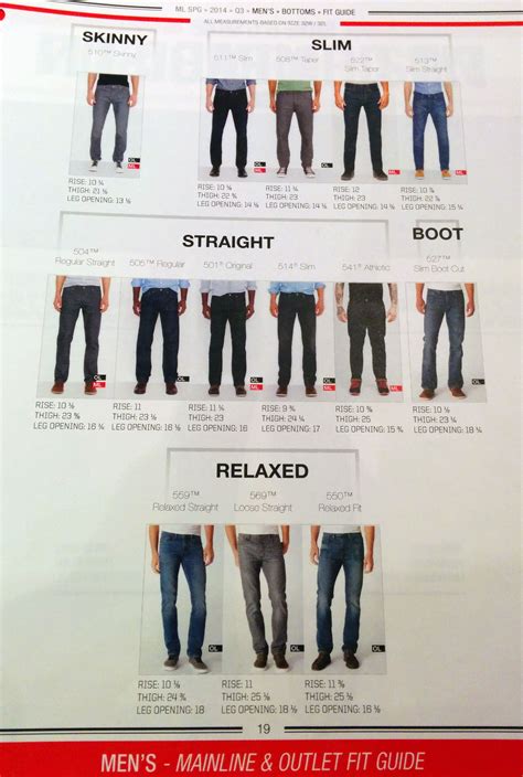 Levi's Jeans Men Fit Guide | Mens wardrobe essentials, Mens jeans levis ...