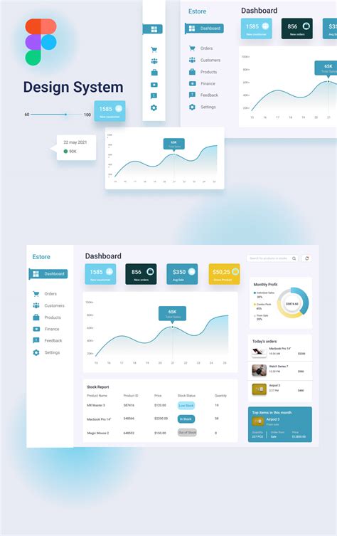 Figma Dashboard Design System on Behance