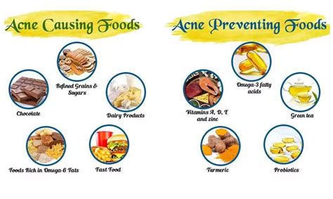 Healthy Foods for Clearing Acne - One Stop Supplements