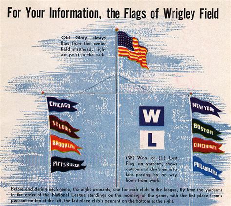 Chicago Cubs W flag history visualized - Chicago Tribune