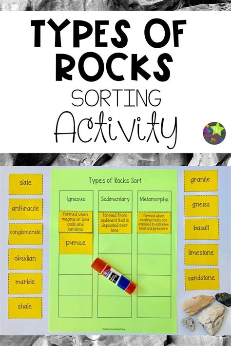 Types Of Rocks Worksheet Printable