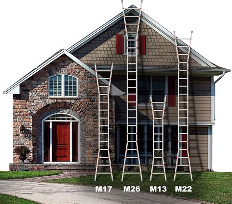 Best Little Giant Ladder Review Guide For This Year - Report Outdoors