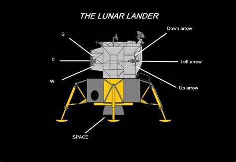 The Lunar Lander by DaGMAN