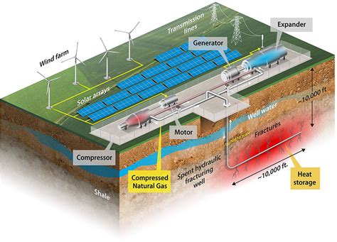 Storing renewables in depleted oil and gas wells – pv magazine International