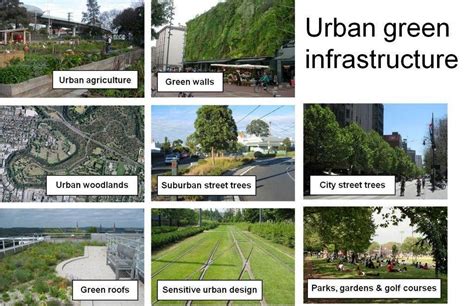 Features of the Future Sustainable City - RTF | Rethinking The Future