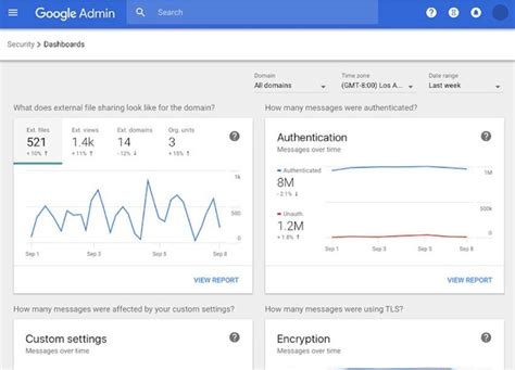 G Suite Pricing: Which Plan Should I Choose?