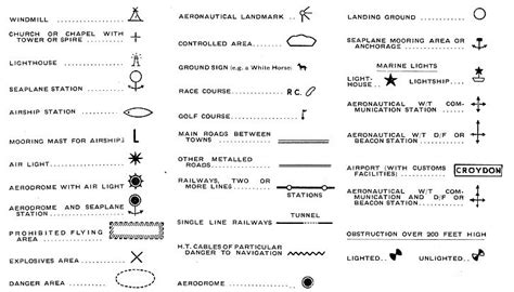 Aeronautical Chart Symbols