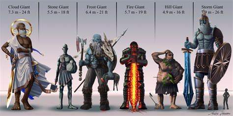 D&D giants size comparison | Cloud giant, Fire giants, Rune knight