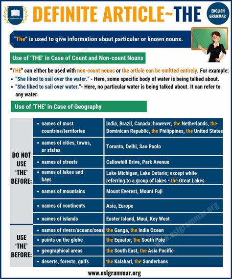 Definite Article - THE | Definition, Useful Rules & Examples - ESL Grammar