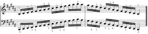 B major Piano Scales- Piano Scales Chart - 8notes.com