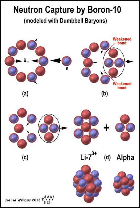 Boron Protons Neutrons Electrons