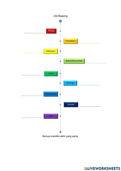 Life Mapping worksheet | Live Worksheets