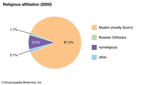 Turkmenistan - Nomadic, Desert, Ethnic Groups | Britannica