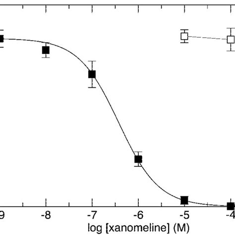 Structure of xanomeline. | Download Scientific Diagram