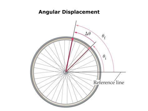 PPT - Ch10-1 Angular Position, Displacement, Velocity and Acceleration PowerPoint Presentation ...