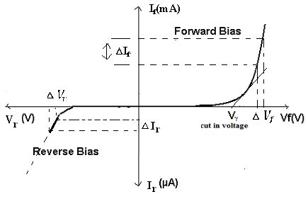 Pn Junction Diode Parameters