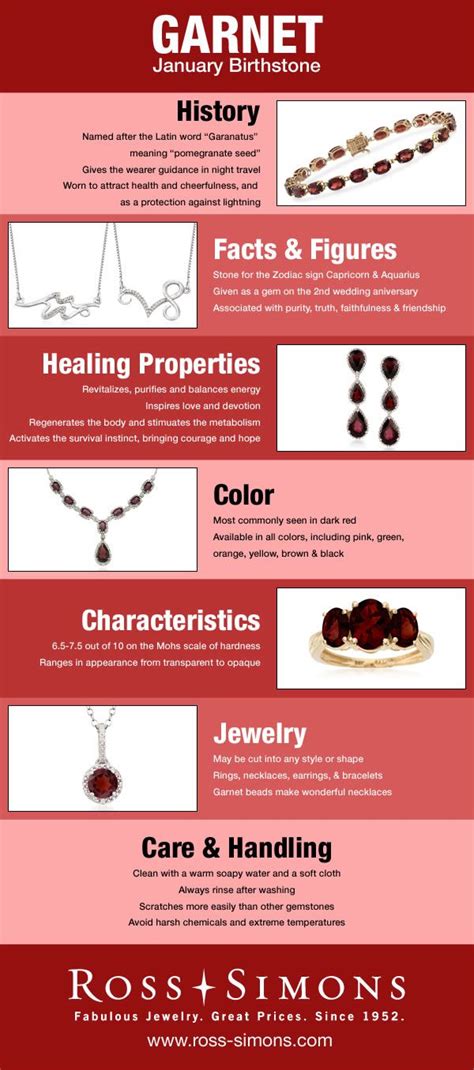 January Birthstone Infographic : Learn about the history, facts ...