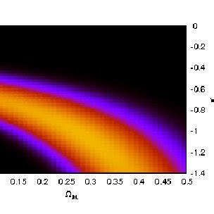 Ω M vs dark energy equation of state w when fitting | Download Scientific Diagram