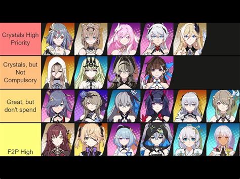 All Characters (Valkyries) Honkai Impact In Version Honkai, 53% OFF