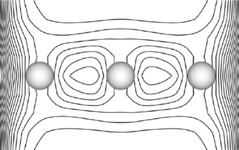 Contour map of the electron density distribution for the applied bias... | Download Scientific ...