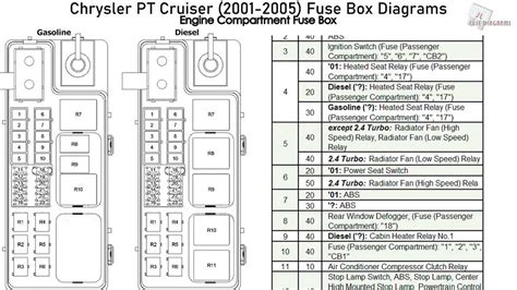 Fj Cruiser Fuse Box Guide: Understanding the Diagram - WireMystique