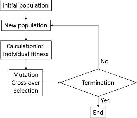 A schematic of the differential evolution algorithm. | Download ...