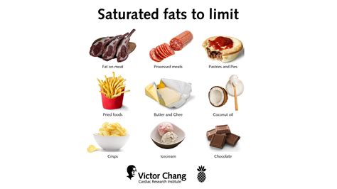 Saturated Fat & Heart Disease – The Link Explained - Victor Chang Cardiac Research Institute