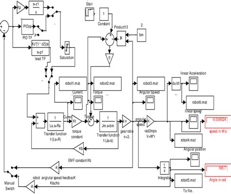 Block diagram representation of PMDC motor system, with 6 ...