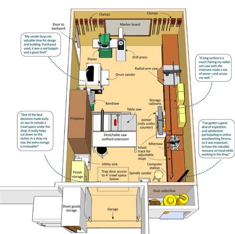 Woodworking Workshop Layout Ideas