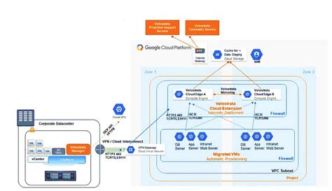 10 Top Cloud migration tools & services for companies or businesses |H2S