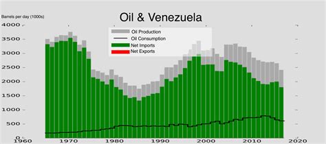 Oil_Production_Venezuela – Global Security Review