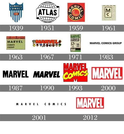 Marvel logo histoire et signification, evolution, symbole Marvel