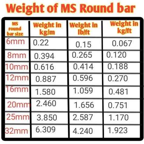 Round Steel Bar Weight Calculator