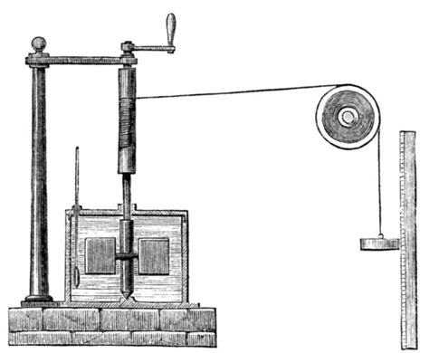 Caloric theory - Alchetron, The Free Social Encyclopedia