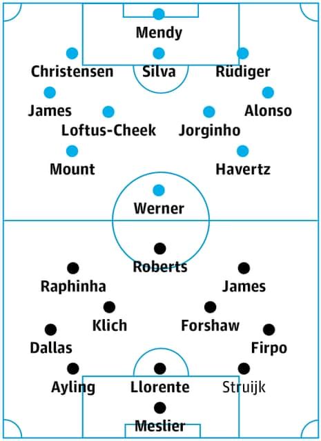 Chelsea v Leeds: match preview | Premier League | The Guardian