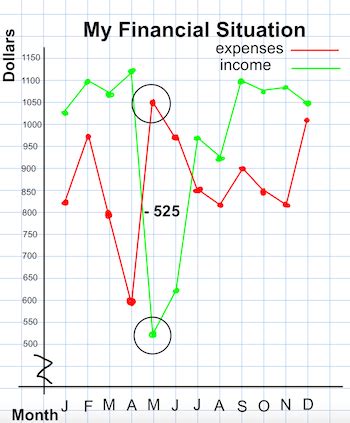 Line Graph Maker With Equation - Tessshebaylo