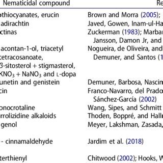 Longidorus elongatus (de Man, 1876) Micoletzky, 1922. A-Entire female;... | Download Scientific ...