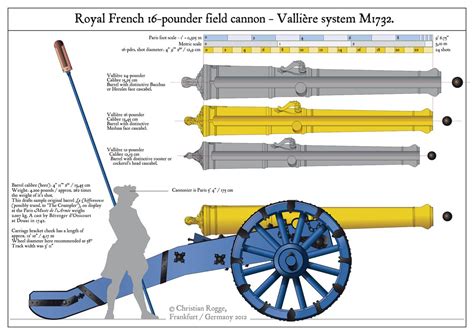 Pin by AllanaDale on Ground Artillery XV-XIX cc. | Seven years' war, Artillery, War