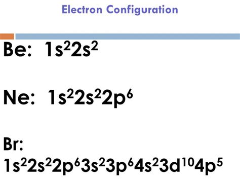 Bromine Electron Configuration (Br) with Orbital Diagram